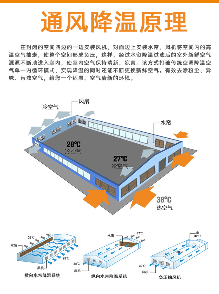 铝合金水帘墙详情页_11.jpg