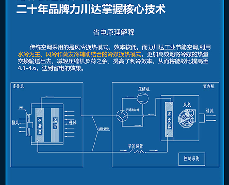 l力川达新款省电空调-拷贝_07.jpg